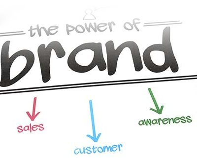The Importance of Brand Identity in Online Marketing